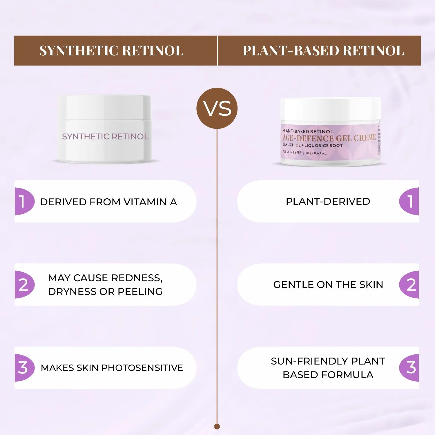 Age-defence Gel Creme - Plant-based Retinol