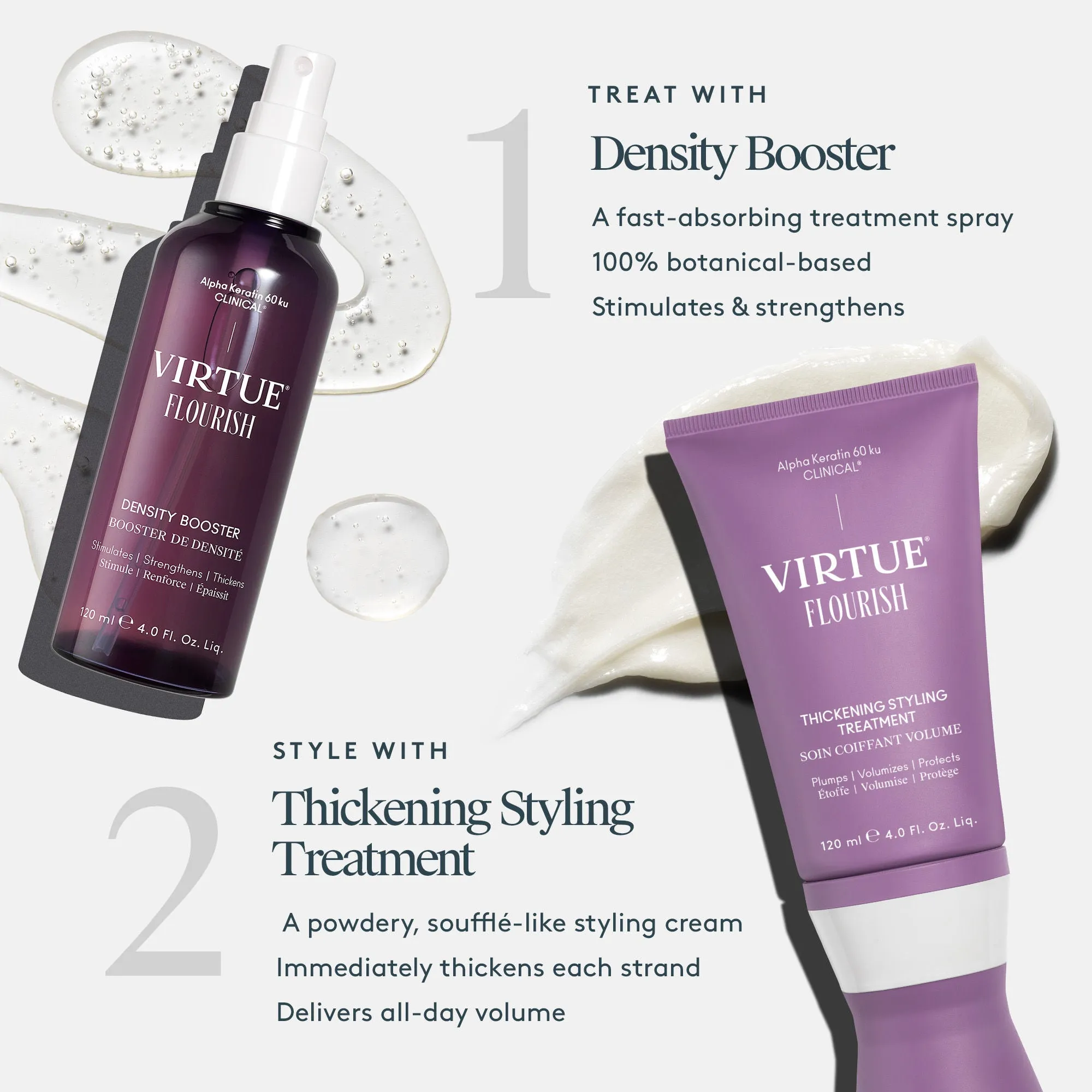 Flourish Thickening Styling Treatment