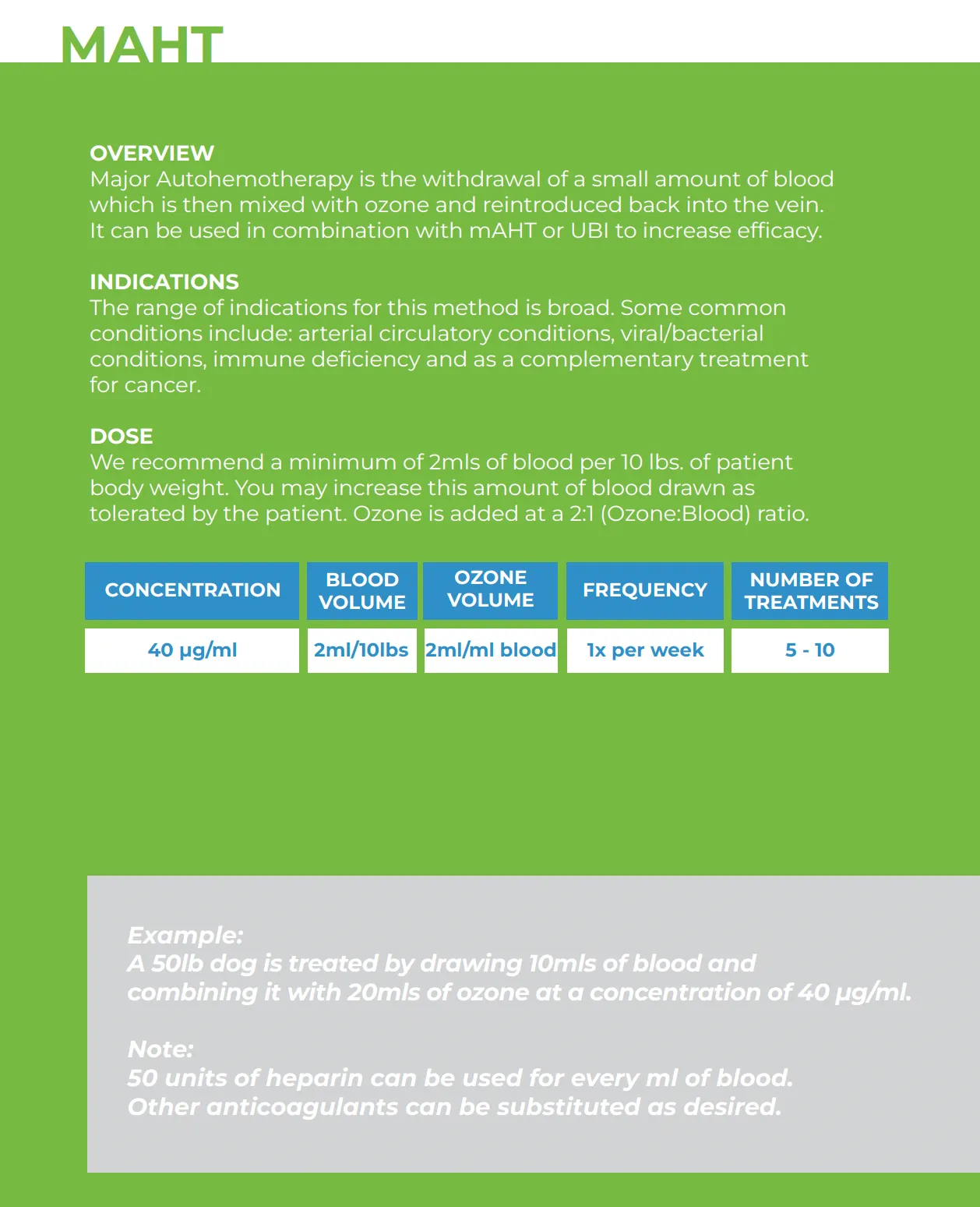 Veterinary Ozone Treatment Guide